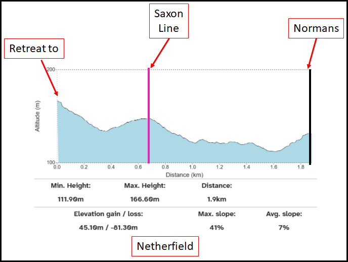 Suggested locations for the Battlefield